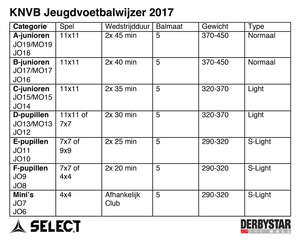 Derbystar Voetba Aps Eredivisie 2019 2020 Voor 87 95 Inclusief Btw Exclusief Verzendkosten